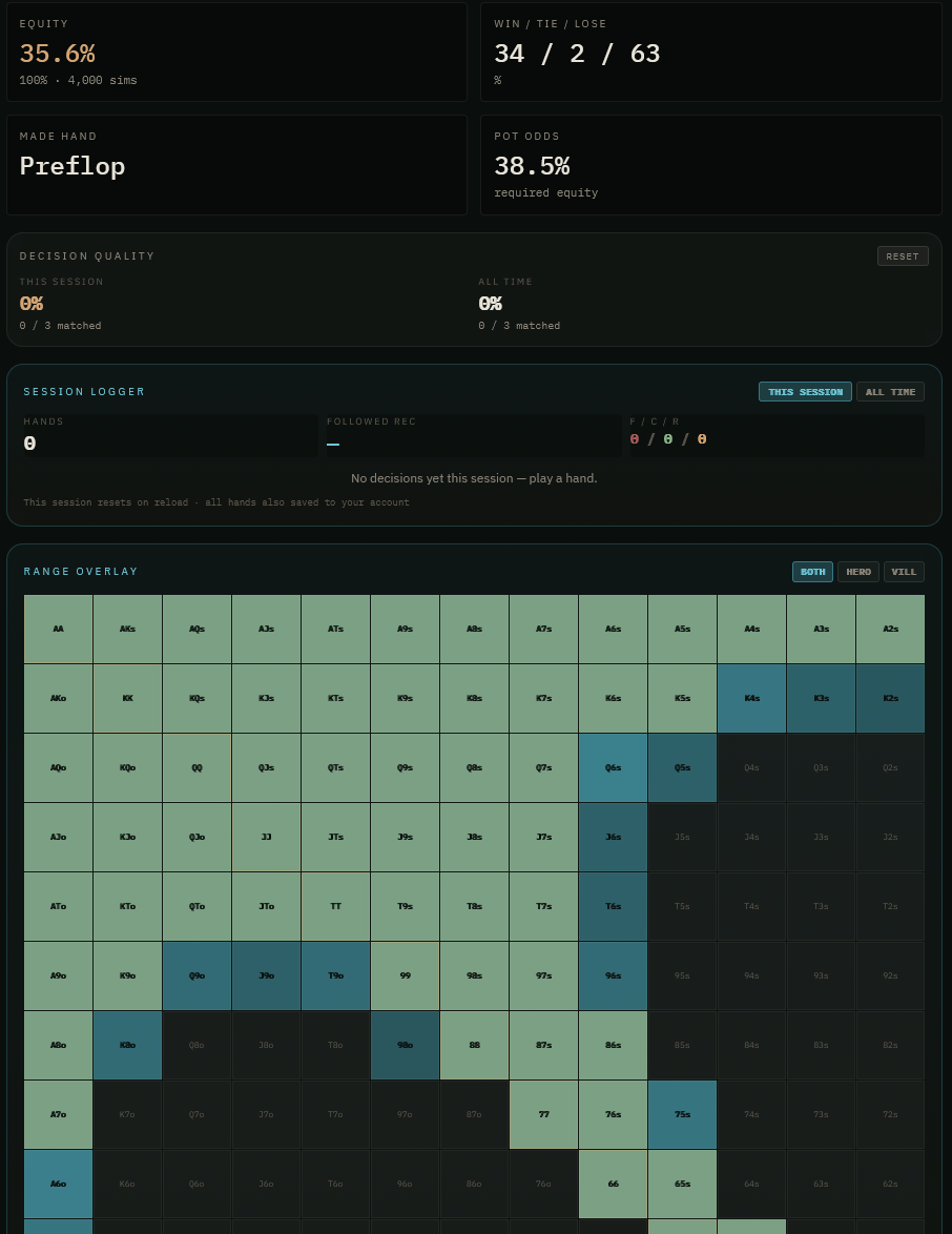 Equity, pot odds, decision quality tracker, session logger and range overlay panels